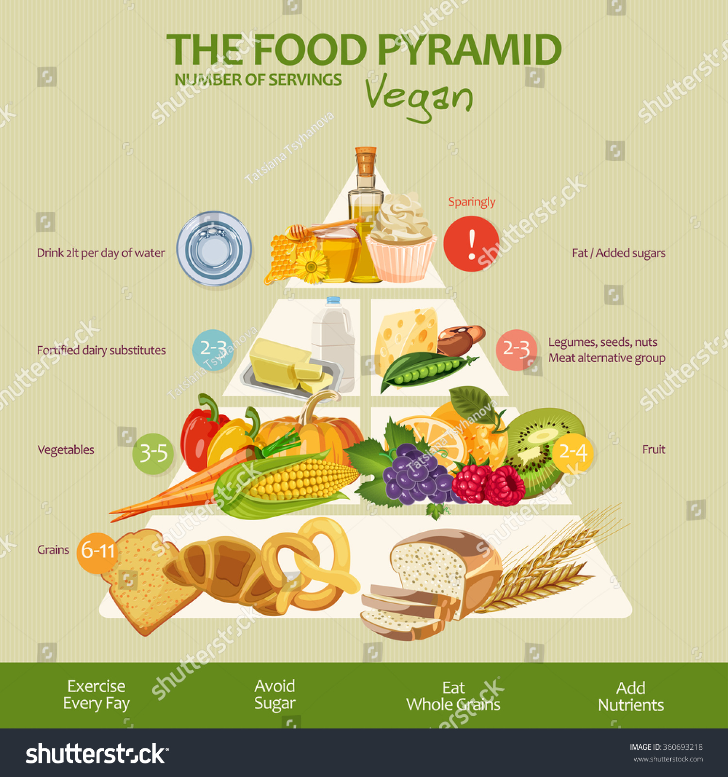 Obrázek č. 1 Veganská jídelní pyramida